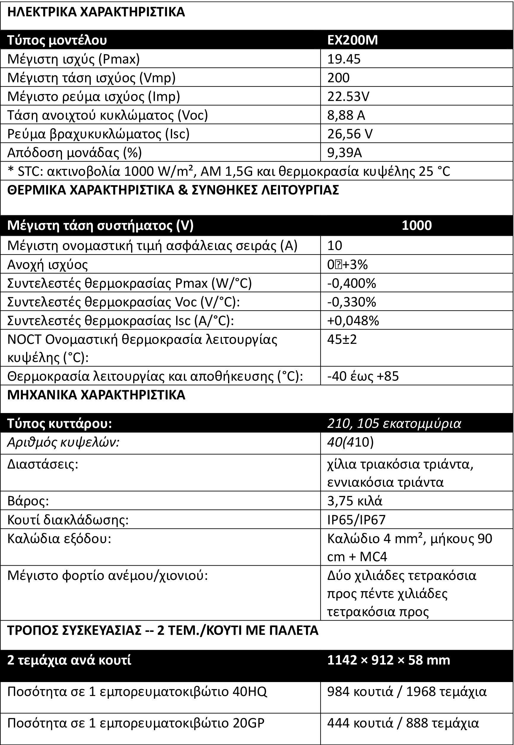 ILEKTRIKA XARAKTIRISTIKA 2