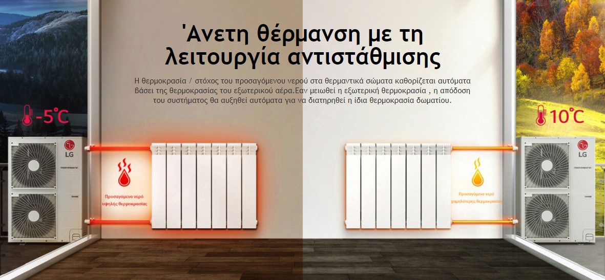 aneth thermokrasia