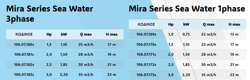 mira_series_sea_water.jpeg