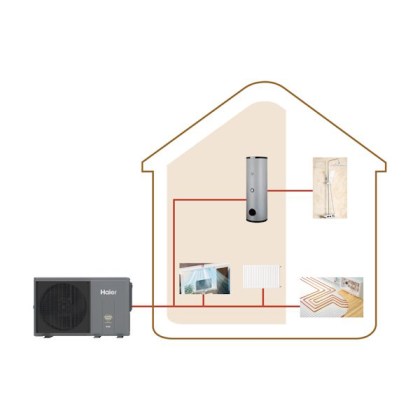 antlies-thermotitas-r290-monobloc-gt-a2w-pinakas