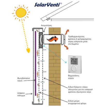 iliako-aerothermo-solar-venti-sv-3-pinakas