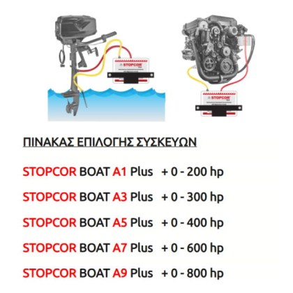 siskeui-kathodikis-prostasias-stopcor-boat-a7-plus-1